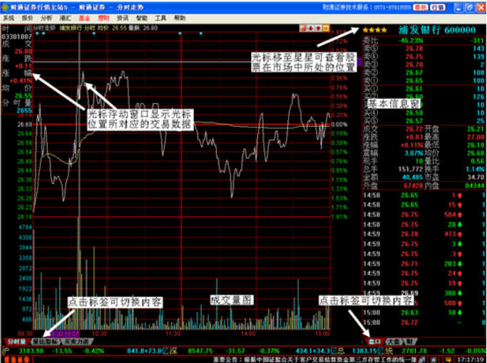 同花順財(cái)通證券2 同花順財(cái)通證券股票軟件