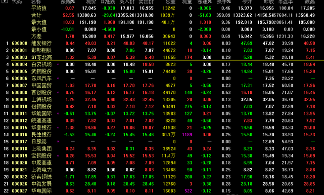 國金證券網(wǎng)上交易 國金證券通達(dá)信版